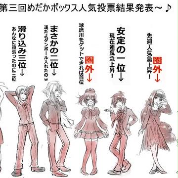 めだか箱第三回人気投票