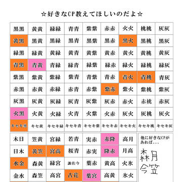 黒バス/腐】素敵企画参加させて頂きました