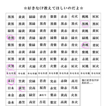 【黒バス】企画に参加させていただきました!