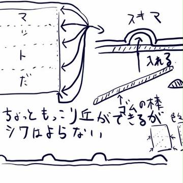 冬用のカーペットがやたらしわくちゃになる（落書きです）