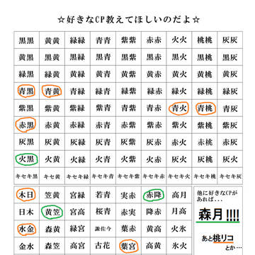 ☆答えてみたのだよ☆