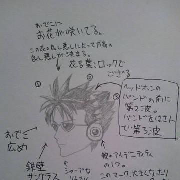 万斉らくがきのためのメモ