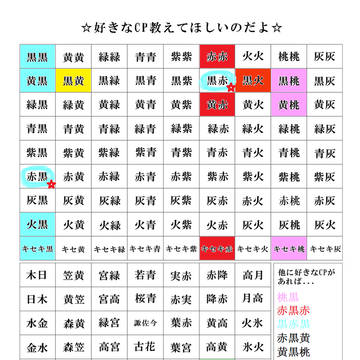 【黒バス】好きCP