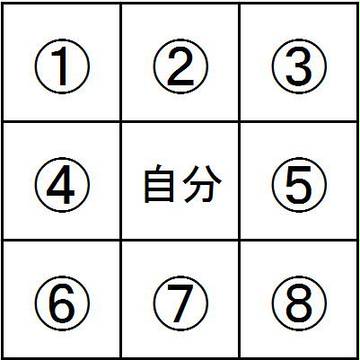 タイバニで心理テスト