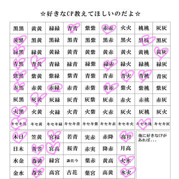 黒バスで好きなCP
