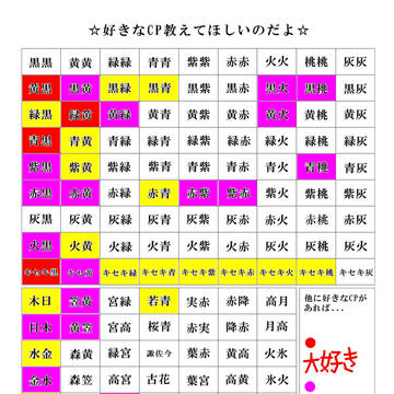 【黒バス】好きなCP教えるのだよw