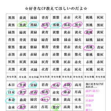 【黒バス】すきなCP【腐】