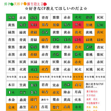 【黒バス】好きCP表やってみたのだよ