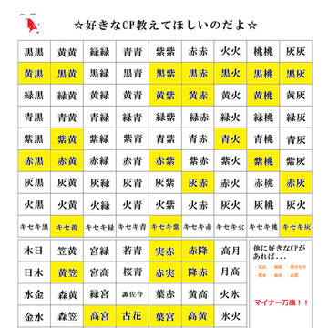 【黒バス】す、好きなCP教えてあげるんだからねっ!