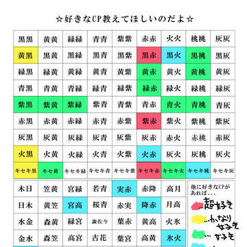 [黒バス]好きカプいろいろ[イメレスやってみた]