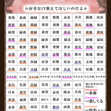 【好きなCP教えてほしいのだよ】やってみたのだよ＾ω＾