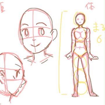 ６頭身
