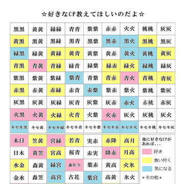 【黒バス】好きCP一覧