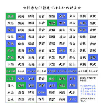 【好きなCP教えてほしいのだよ】便乗っス！