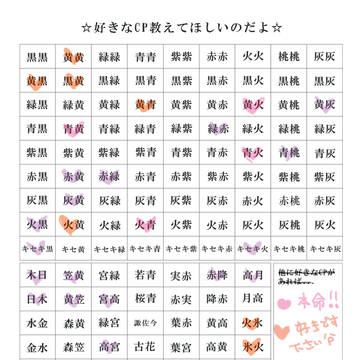 【黒バス】やってみました！
