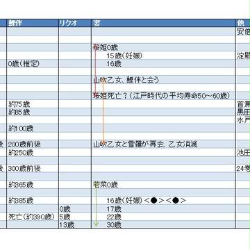 ぬら孫時系列表２