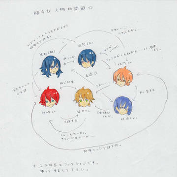 勝手な人物相関図。