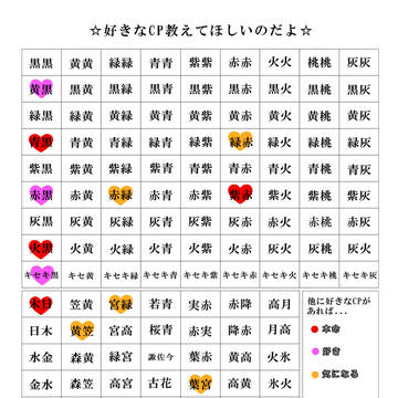 好きな黒バスCP