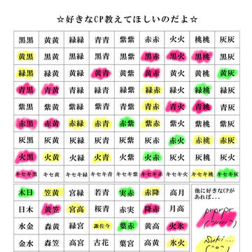 好きなCP教えてほしいのだよ