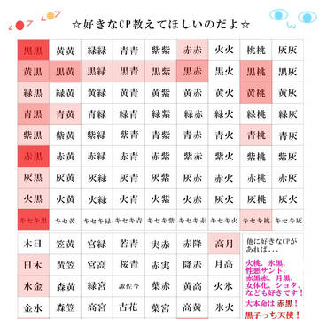 【黒バス】好きなCP教えてほしいのだよ@熾鴉