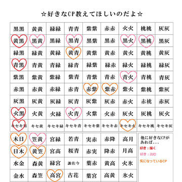 好きなCPの