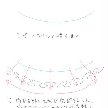 フリルの描き方