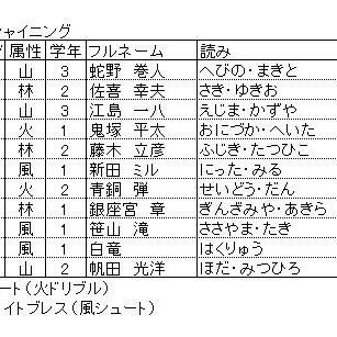 【イナGOシャイン/ダーク】選手一覧+監督相性表19.US