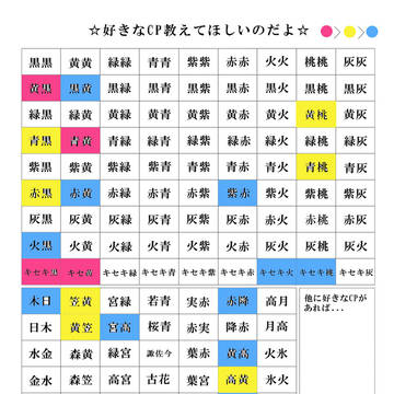 【黒バス】好きＣＰなのだよ