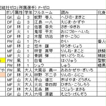 【イナGOシャイン/ダーク】選手一覧+監督相性表21.ゼロ+α