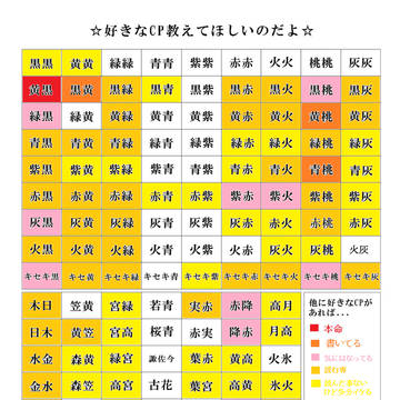 【好きなCP教えてほしいのだよ】
