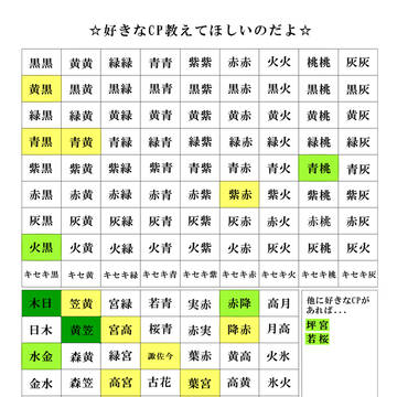便乗してみたのだよ
