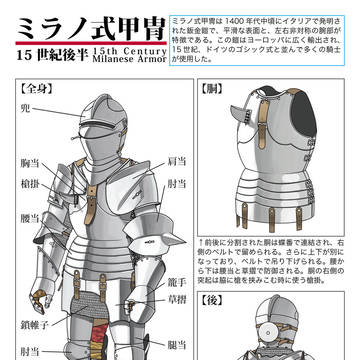 ミラノ式甲冑