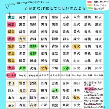 黒バスCP早読み表