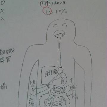 【書いて覚える】を実践してみた