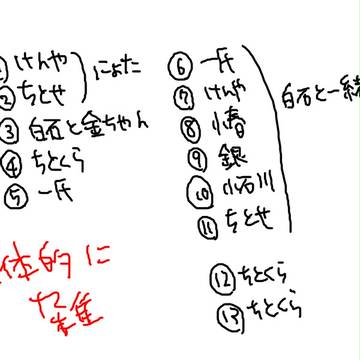 四天詰【腐】