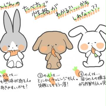にんじんの食べ方占い