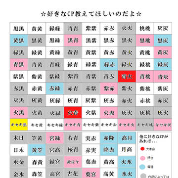 好きなCP教えてほしいのだよ