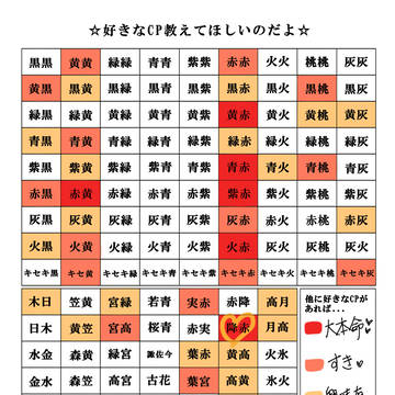 好きなCP教えてほしいのだよ