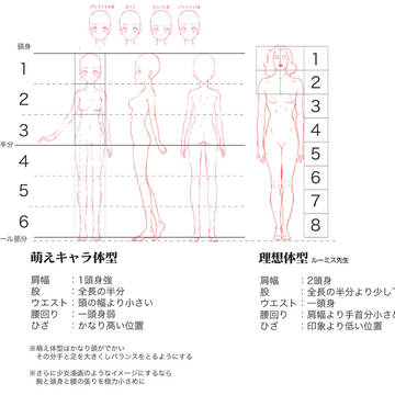萌体型描き方