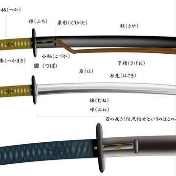 刀（素材）