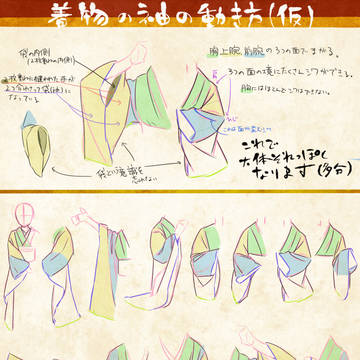 着物の袖の動き方(仮)