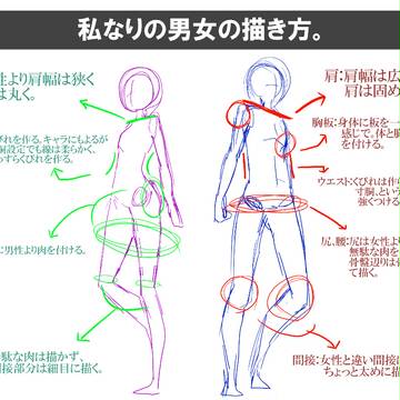 私なりの男女の描き方。