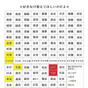 【好きなCP教えてほしいのだよ】やってみました