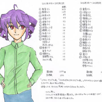 状況