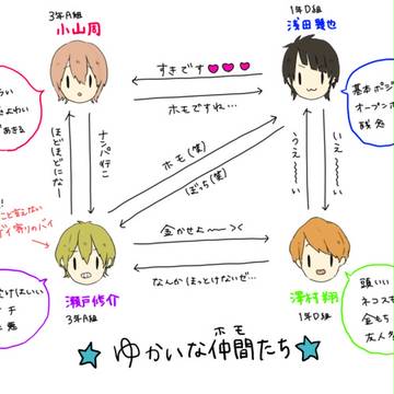 創作BLろぐ