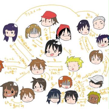 なんとなく分かった気になるDKN人物相関図