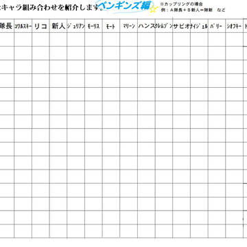 ペンギンズキャラクターで好きな組み合わせを紹介しよう!