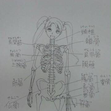骨娘
