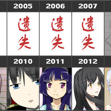 【中國語注意】10年進化録