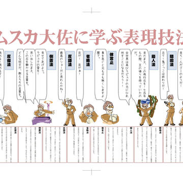 ムスカ大佐に学ぶ表現技法